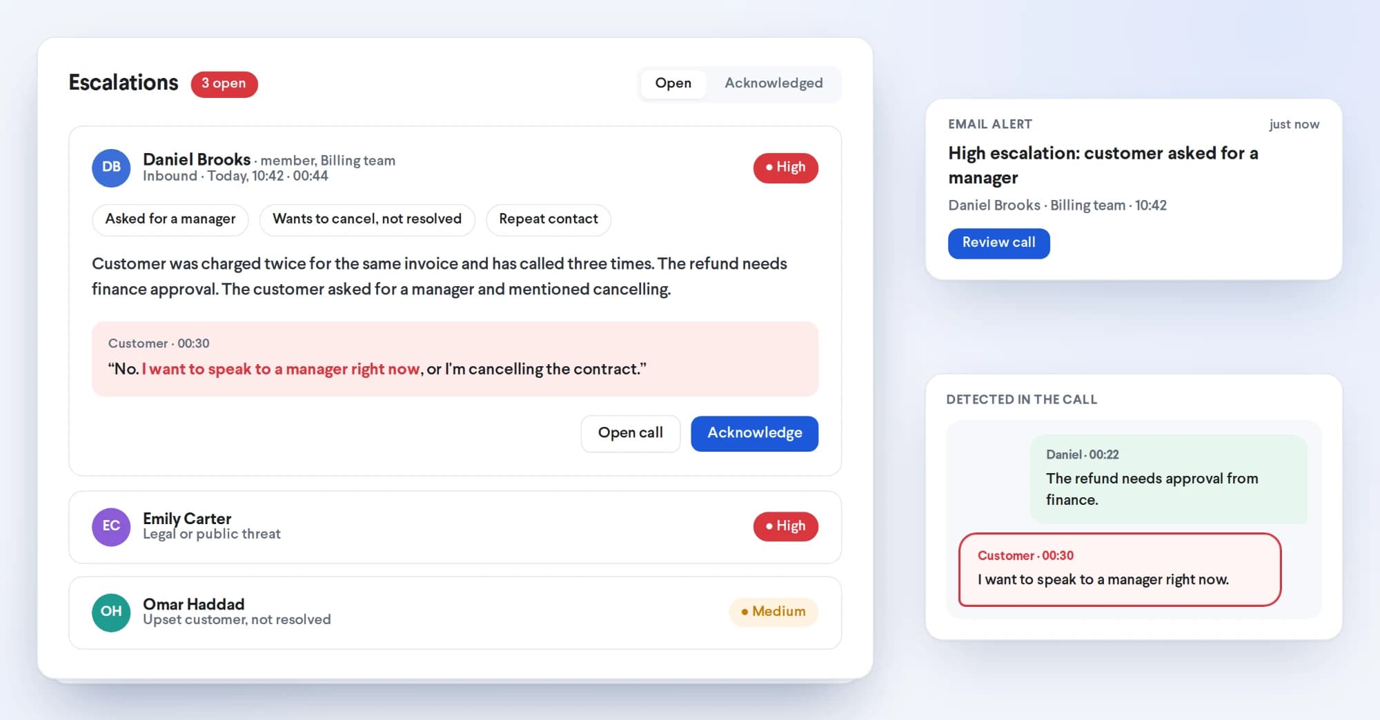 Escalations inbox with a high-severity call, its reasons, the customer’s exact words and an email alert