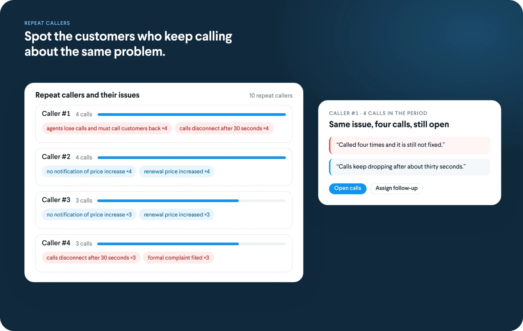 Repeat callers ranked by number of calls, each with the issues they keep raising