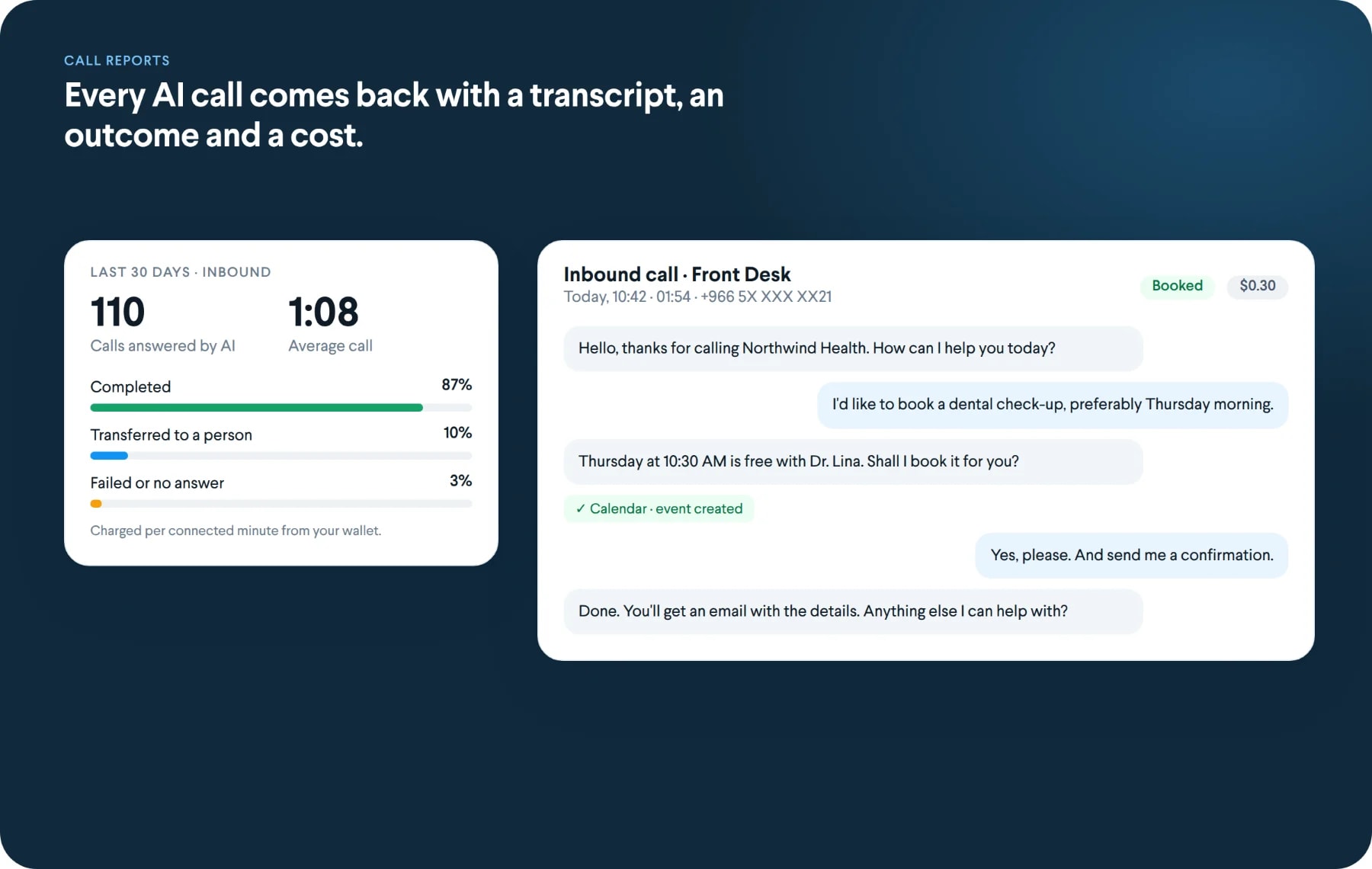 AI voice agent call report with completion and transfer rates and a booking conversation that created a calendar event