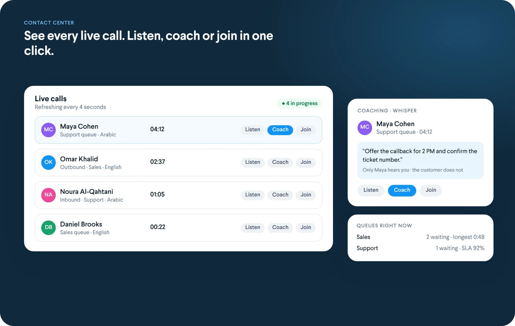 Live calls view with four calls in progress and Listen, Coach and Join controls, and a whisper note to an agent